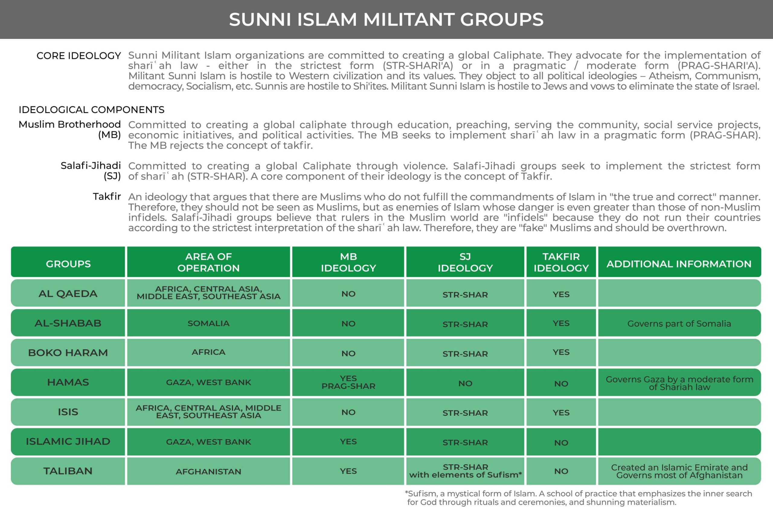 Sunni-Chart-V5